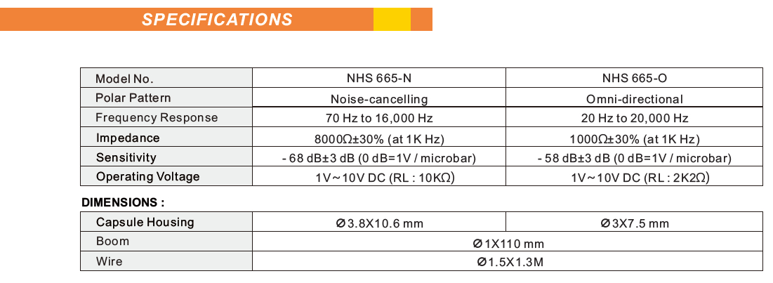 NHS665