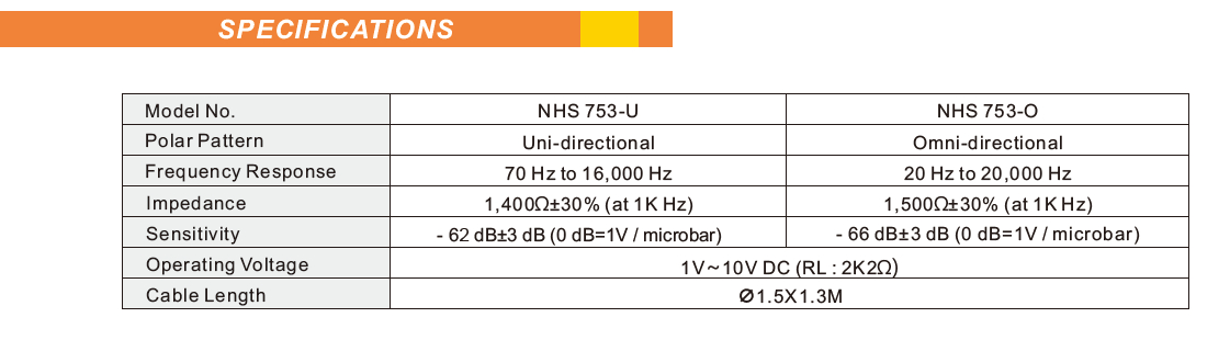 NHS753