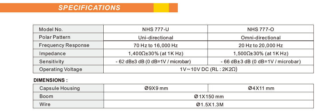 NHS777