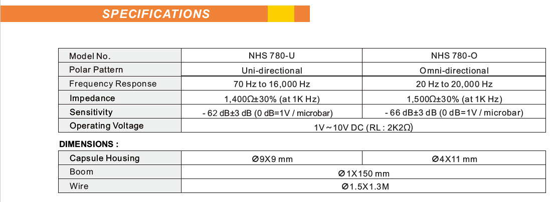 NHS780